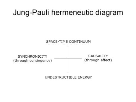 jung pauli