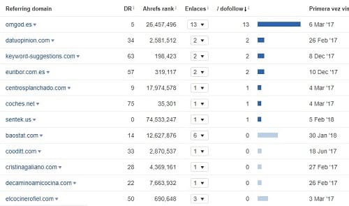 linkbuilding ensayo