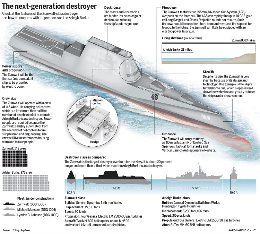 zumwalt-ficha-destructor zumwalt ficha