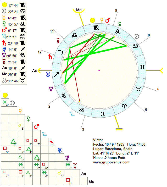 carta-natal-victor-balcells-matas carta natal balcells