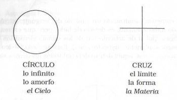 circulo-cruz-relacion-astrologia circulo cruz relacion