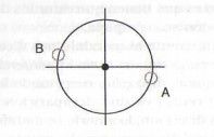 forma-astrologia forma astrología