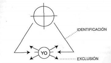 identificacion-exclusion identificación exclusión