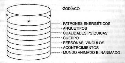 pasos-arriba-abajo-astrologia pasos arriba abajo astrologia