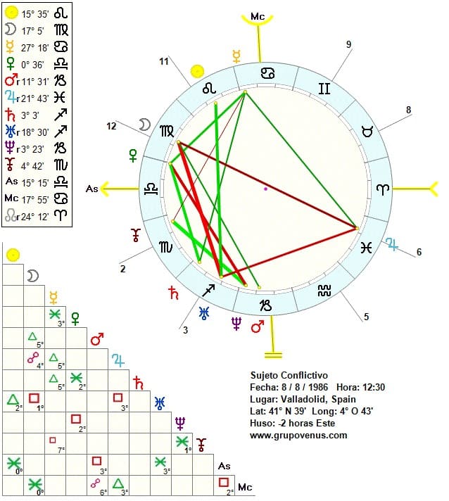 sujeto-conflictivo-analisis-forer astrología y efecto forer