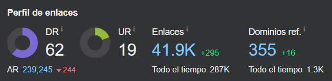 Perfil enlaces golfmanager